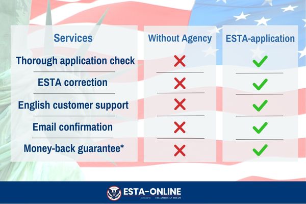Advantages of ESTA service