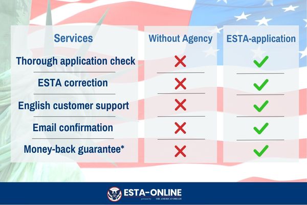 Advantages of ESTA service